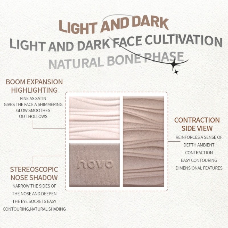 NOVO Three Color Makeup Disc M - Beauty Makeup Novo recension och pris